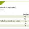 2 Stof in relatie met broeikasgas