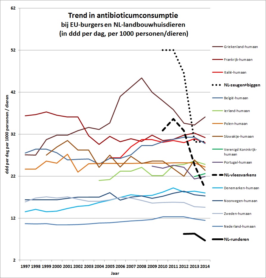 Trend_antibioticumconsumptie
